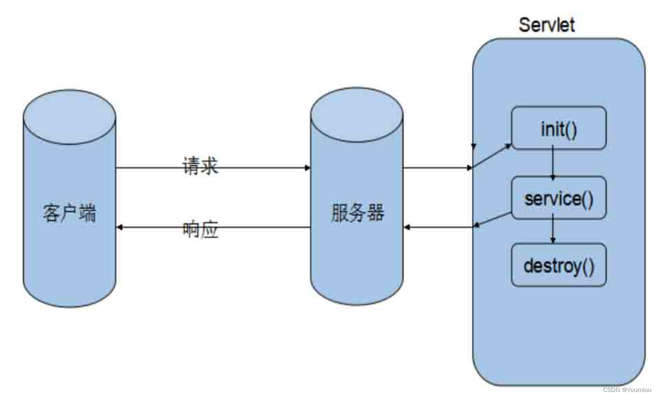 web端与客户端哪个好用web客户端和服务器端的开发技术