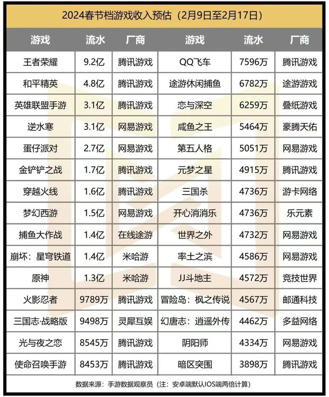 腾讯客户端游戏推荐腾讯pc端游戏有哪些-第2张图片-太平洋在线下载