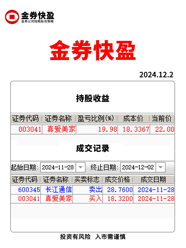 金券客户端金财智票客户端-第2张图片-太平洋在线下载