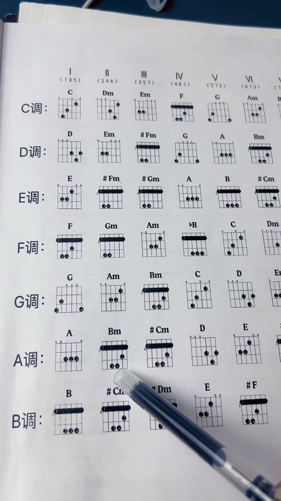 吉他手机版教学苹果版零基础如何自学成为黑客-第2张图片-太平洋在线下载