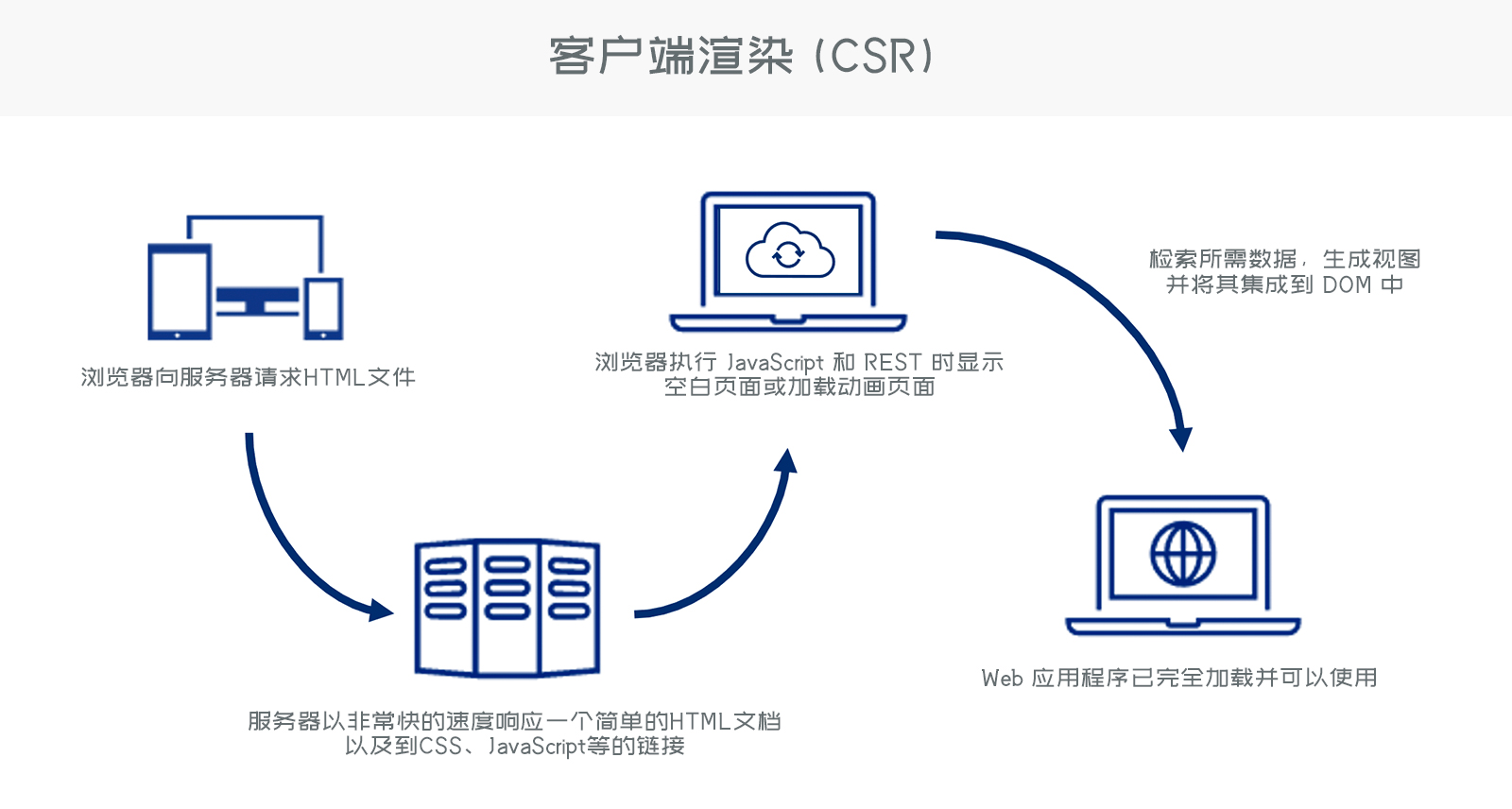 客户端和管理端简称客户端和服务端哪个是主站-第2张图片-太平洋在线下载